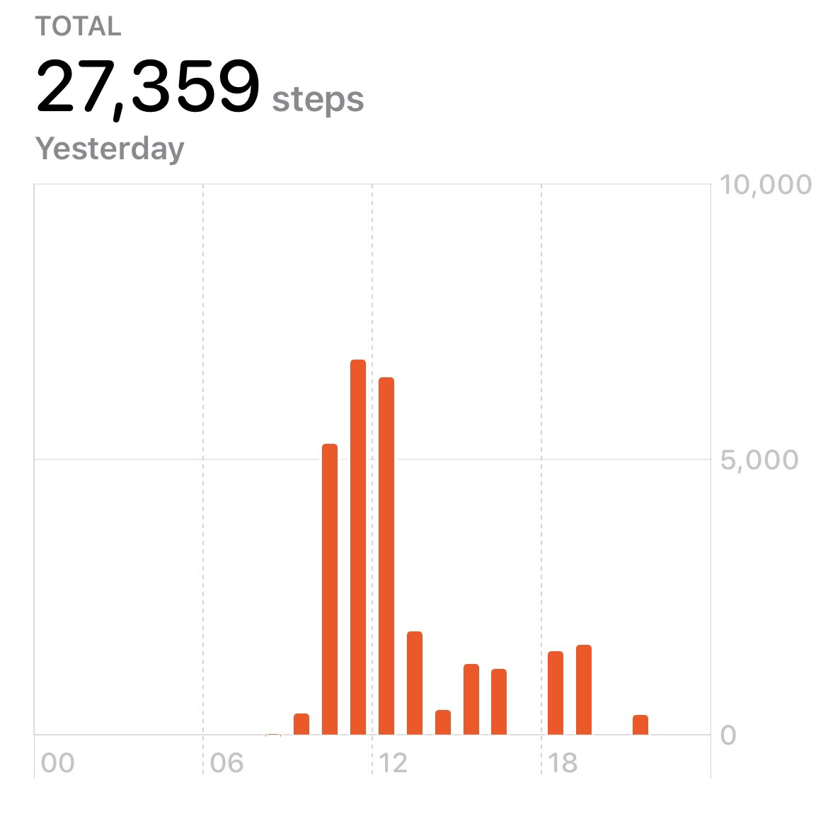 Long walk yesterday, training for my June 26-mile hiking, in order to raise funds for the Alzheimer’s Society. Your support is hugely appreciated. justgiving.com/fundraising/ma…