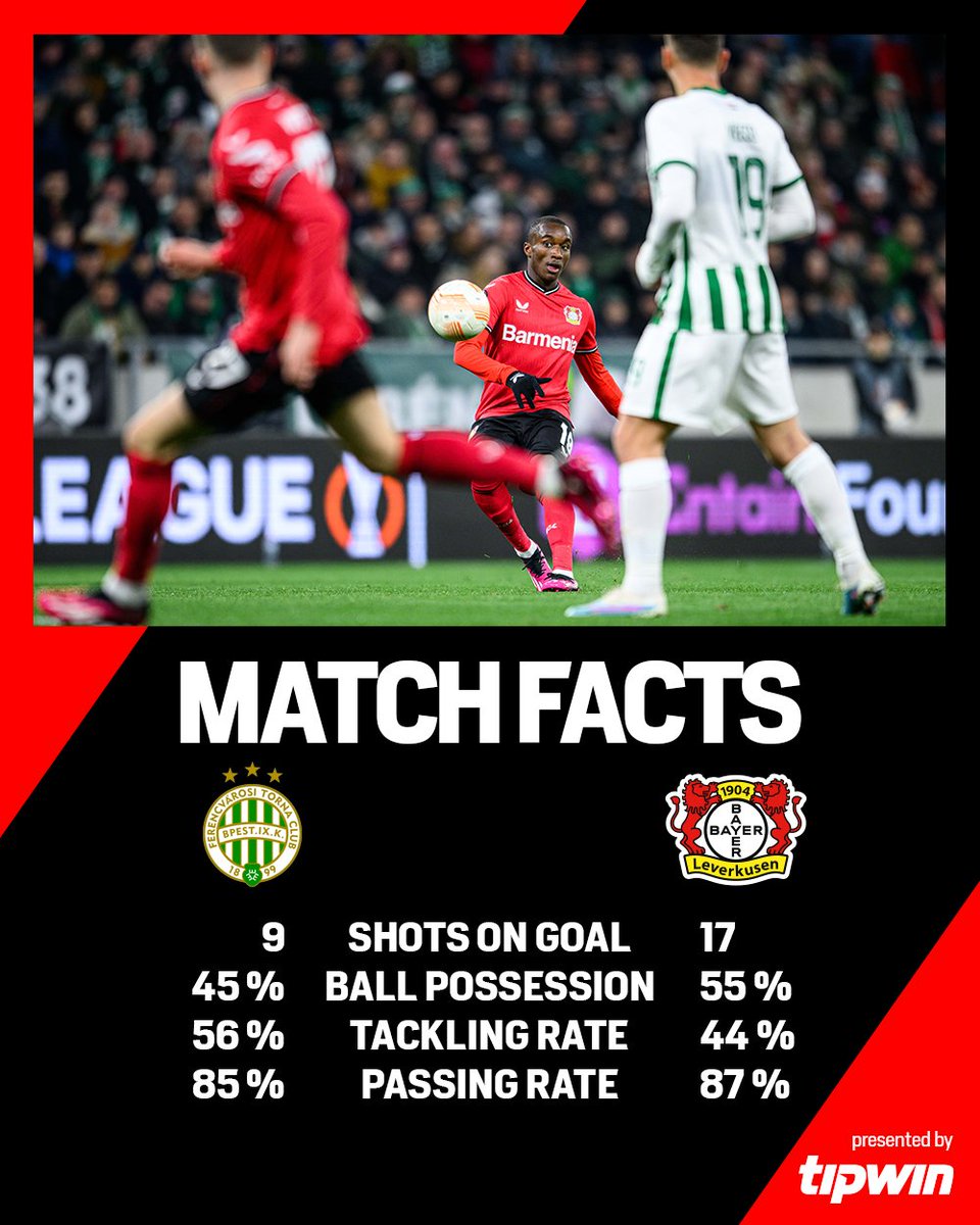 bayer04_en's tweet photo. 📊 The numbers of #FTCB04 👇 https://t.co/aNyBafbpWW