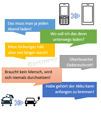 netrowdy's tweet photo. Geschichte wiederholt sich...
#Elektromobilität #smartphones https://t.co/6TsSi3bvIA