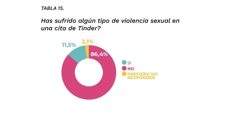 Feasder's tweet photo. @xqTTs En la propia encuesta aparece esta pregunta, choca un poco con el titular. https://t.co/6FFfXmU5hT