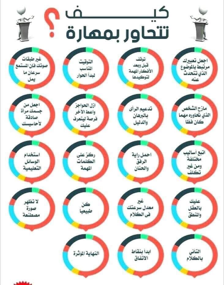 hr1037422's tweet photo. كيف تتحاور بمهارة / منقول https://t.co/9Ij7rnHn7x