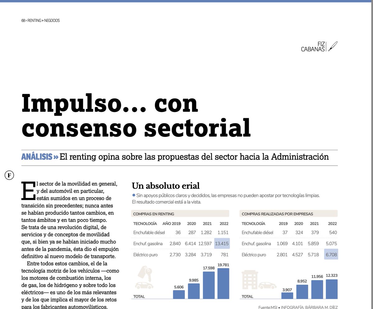 Fleet__People's tweet photo. La edición impresa #FP50 de @Fleet__People viene calentita! El Ceo de @northgate_es, el auge de los #brokers de #renting, la evolución europea del mercado de #flotas...  Y todo el #lifestyle más genuino! Suscríbete #gratis a la edición en #papel en 👉suscripciones@fleetpeople.es https://t.co/3pQ3Bduofc