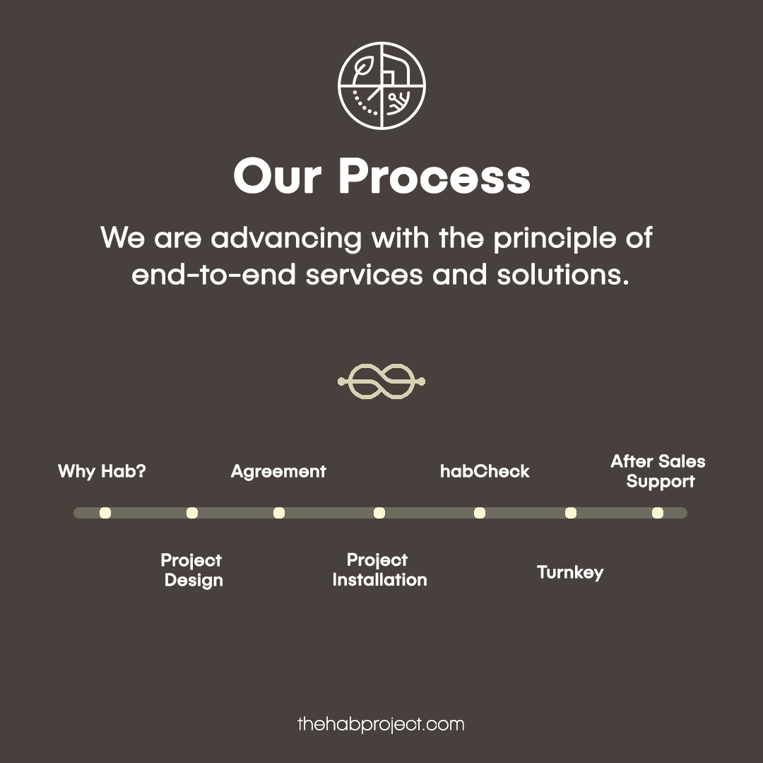 thehabproject's tweet photo. We are advancing with the principle of end-to-end services and solutions as the entire Hab ecosystem emerges as a sustainable and regenerative brand.
#thehabproject #wedesignhabitats #architectureprocess #architecturesolutionsforabetterworld #ownershipexperience https://t.co/MxWWV6nvAS