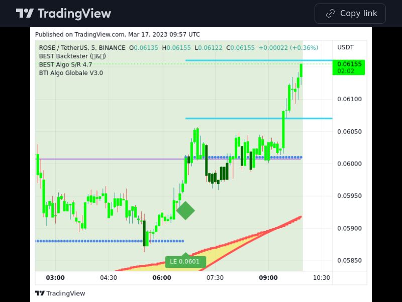 TradingView trade ROSE 5 minutes