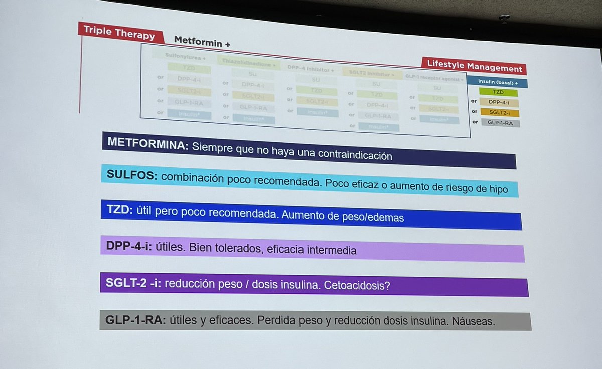 SemergenGTDM's tweet photo. Que hacer con otros #tratamientos como
✅ #metformina
❌ #sulfonilurea
🤔#pioglitazona
✅ #idpp4
✅ #glp1
✅ #isglt2
Glosario:
✅Aconsejados
❌Evitar
🤔Si pero poco recomendada https://t.co/OuiWvbsyH6