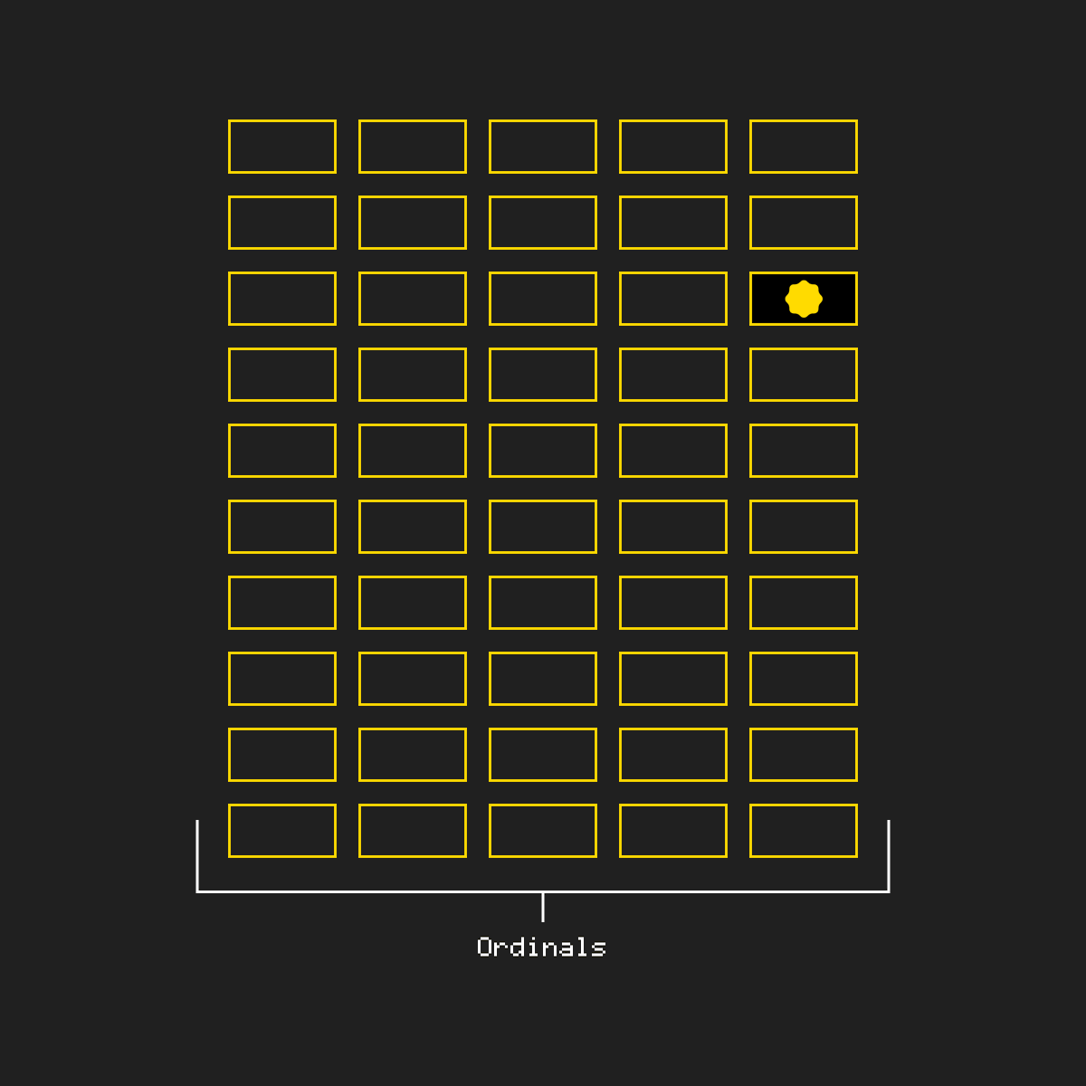 _bureaucrats's tweet photo. Ordinals are just getting started. 🚀
#bitcoin #ordinals #sub150 https://t.co/dbHlXQM1bP