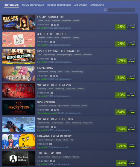 GameDriveNL's tweet photo. Steam Spring Sale has begun! 📈

It's that time of the year again and our clients are absolutely dominating the puzzle category on Steam. Four bestsellers in total! Don't miss out on these great puzzle games if you haven't played them already. 🧩

#GameDriveNL #SteamSpringSale https://t.co/pJW3OwupHY