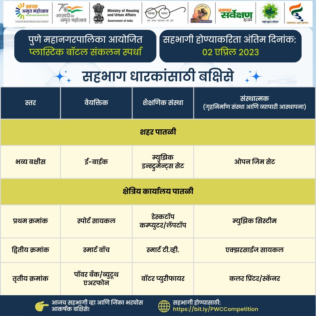 PMCPune's tweet photo. प्लास्टिक बॉटल्स संकलन स्पर्धेला मुदतवाढ देण्यात आली असून सहभागी होण्याकरिता अंतिम दि. २ एप्रिल २०२३
आजच सहभागी व्हा आणि जिंका भरघोस आकर्षक बक्षिसे!
सहभागी होण्यासाठी: https://t.co/dXizS75jAb
#PlasticCollectionCompetition #PMC #SwachhSurvekshan2023 #MajhiVasundhara https://t.co/byUeSPhNMN