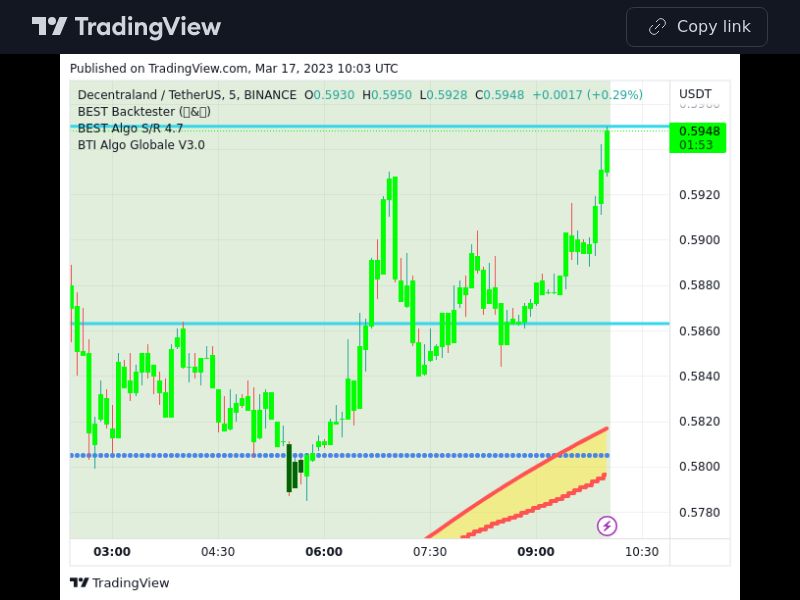 TradingView trade MANA 5 minutes
