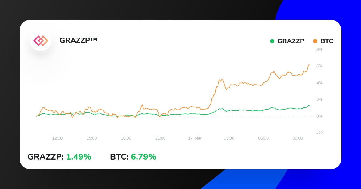 CryptoGRAZZP's tweet photo. Morning guys! BTC made this great moves in the past days. I expect it nevertheless to correct to the green or orange box. Therefore i'm not allin at the moment. Once we go to the greenbox, we'll re-enter on...
https://t.co/50E2ajyX50
#iconomi #invest #ethereum #cryptocurrencies https://t.co/QOZ5r1INj2