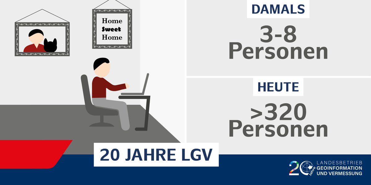 HH_Geo's tweet photo. Bereits im Jahr 2000 haben bereits ein paar wenige LGV-Mitarbeitenden von zu Hause gearbeitet. 2004 waren es acht Kolleginnen und Kollegen, die einige Tage der Woche in der sog. #Telearbeit beschäftigt waren. Heute sind es ca. 85 %, die von einem anderen Ort arbeiten. https://t.co/i1D5BrSHRd