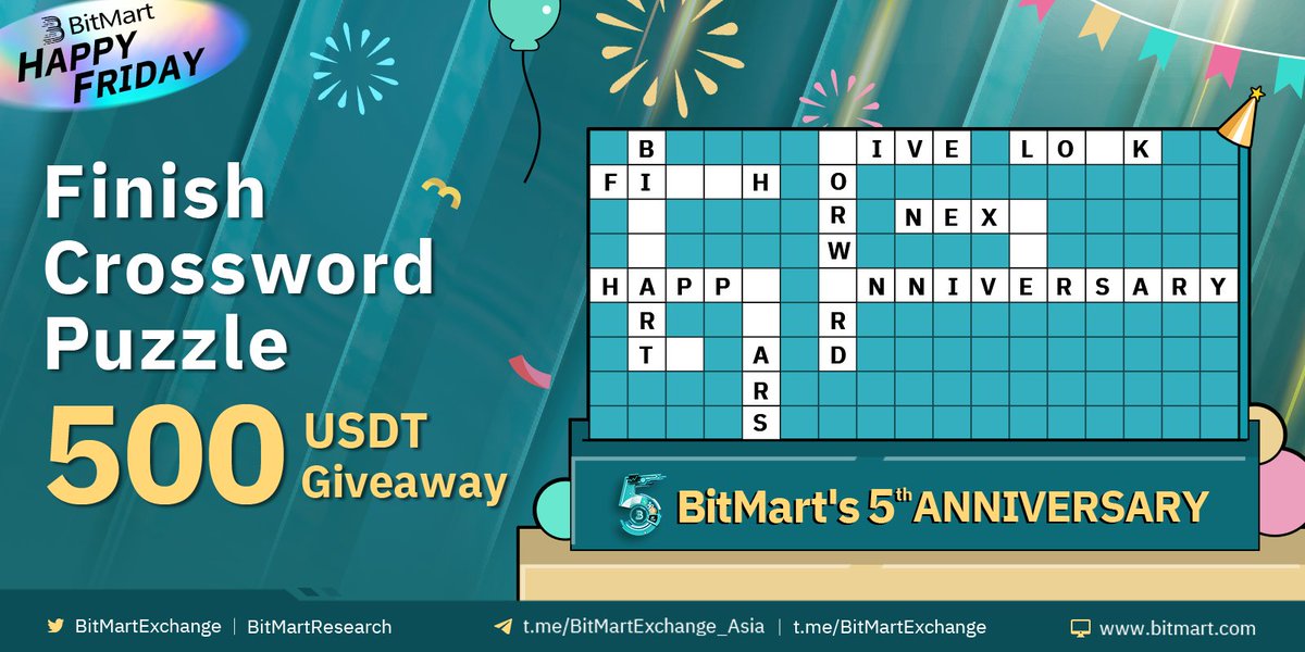 BitMartResearch's tweet photo. #BitMartHi5 
🥳BitMart HAPPY FRIDAY GAME
🎂5th Anniversary Special🎂

🙋Complete the Crossword Puzzle
🎁500 $USDT

🔹Follow @BitMartResearch @BitMartEarn 
🔹RT&amp;Tag 3 frds
🔹Join https://t.co/2Ct0IlNidd
🔹Fill https://t.co/KW43uhlhLO https://t.co/Ov5U0AHKwS