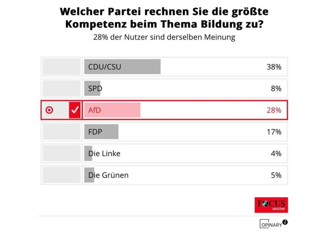 Nicole H chst MdB On Twitter Gute Arbeit Zahlt Sich Eben Aus Wir 