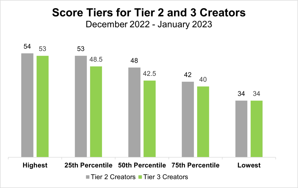 thatMediaWag's tweet photo. @BalanceBorn led NFT Content Creation Guild published their 1.5 Month Update with every details possible.

https://t.co/43TBjNLJ3A

NFT Content Creation Guild is funded by @kusamanetwork's Open Gov Referenda#70.
https://t.co/QUT2UORniY https://t.co/JdGrtHyCUV