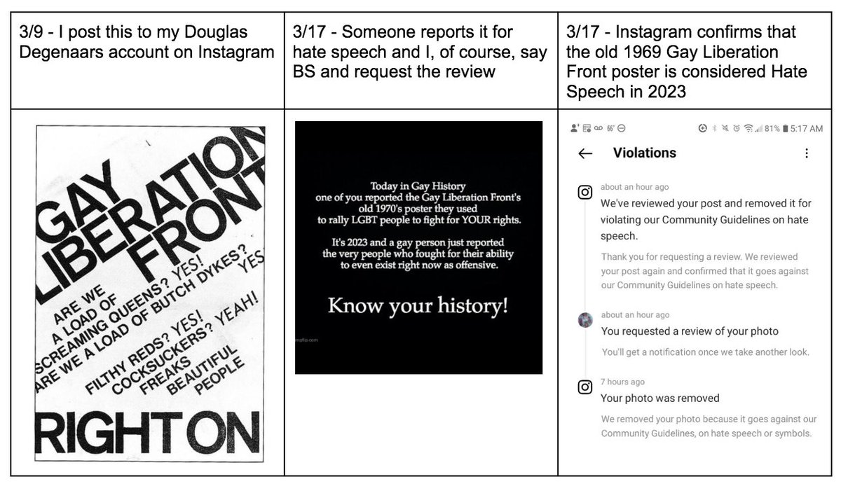 Meanwhile on Instagram ... The old Gay Liberation Front Poster from 1969 that I posted is confirmed to be Hate Speech in 2023 is taken down after it was reported
