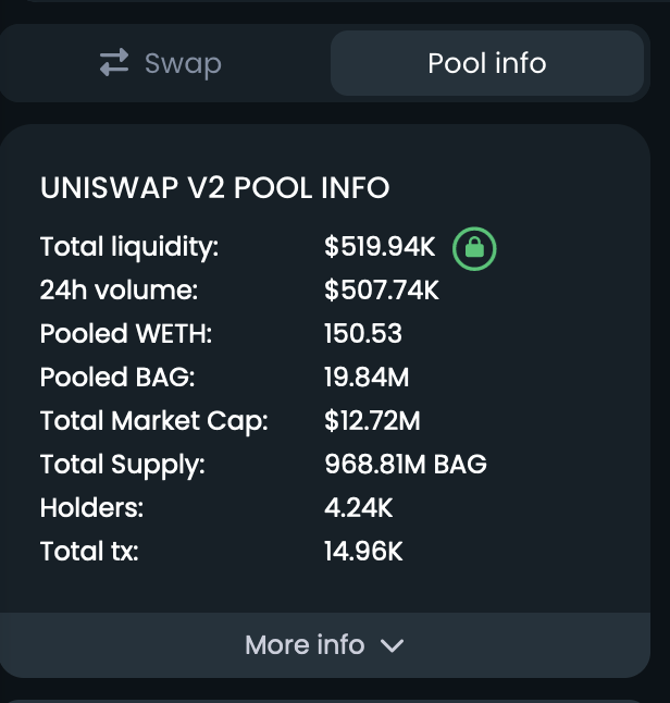 teh_bag's tweet photo. Is #tehBag growing? 
Follow the 💵

Thanks to $BAG's revenue, $BAG has now more liquidity at 12.7MIL MC than it previously had at 22MIL MC ($520k VS $500k)

$BAG is becoming one of teh fast growing DEFI tokens.

It's time for a change! It's time for #tehMovement https://t.co/g40bdfaLKX