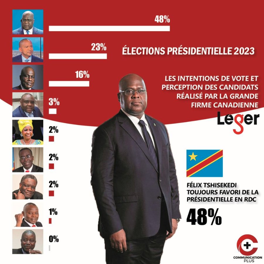kinshasaweb's tweet photo. #NoCommet 🎥🆒 #RDC #DRC https://t.co/iV8v9zz49d