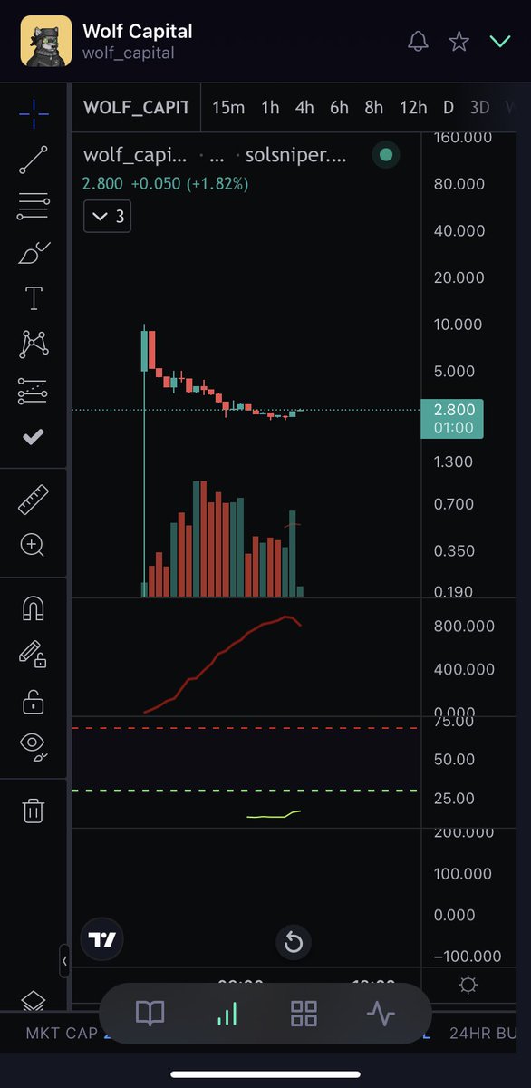 BullRunner tweet media