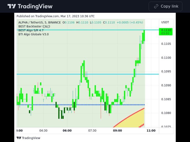 TradingView trade ALPHA 5 minutes