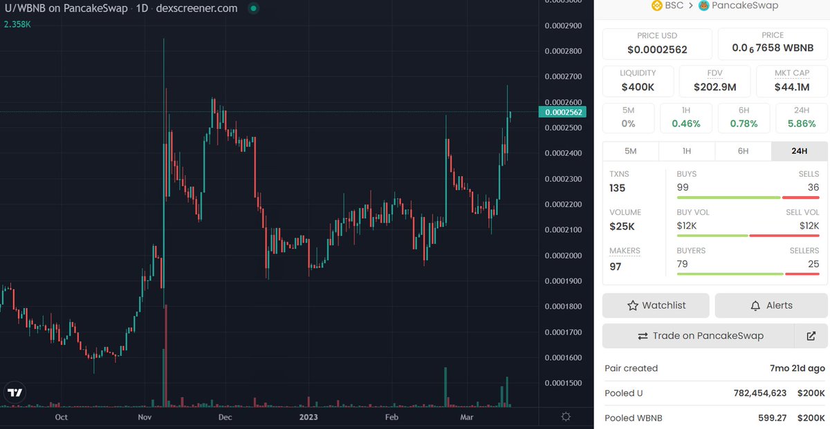 Sjuul | AltCryptoGems tweet media
