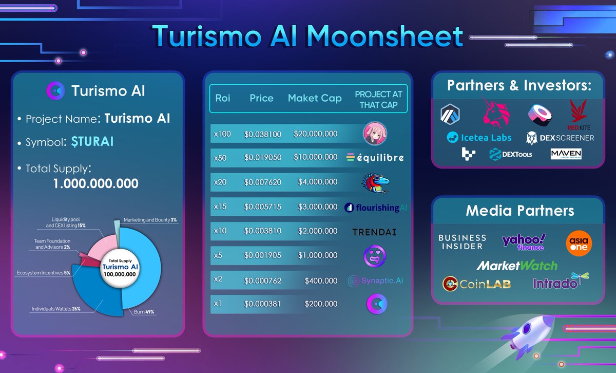 Thinking about investing in  $TURAI on the Arbitrum chain. Their AI token and potential projects have me intrigued 🚀Moonsheet is on <a href="/Turismo_ai/">Arbitrum Turismo AI (💙,🧡)</a> 

$TURAI #TurismoAI #Arbitrum