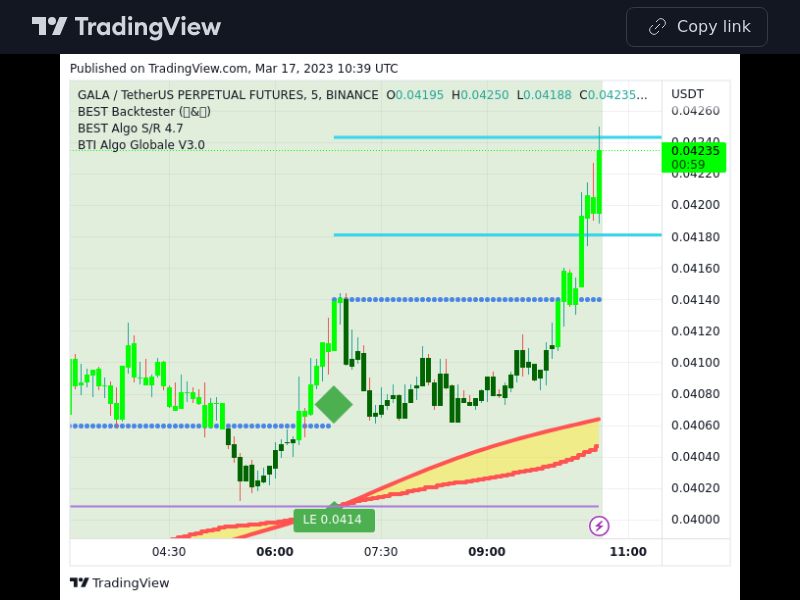 TradingView trade GALA 5 minutes