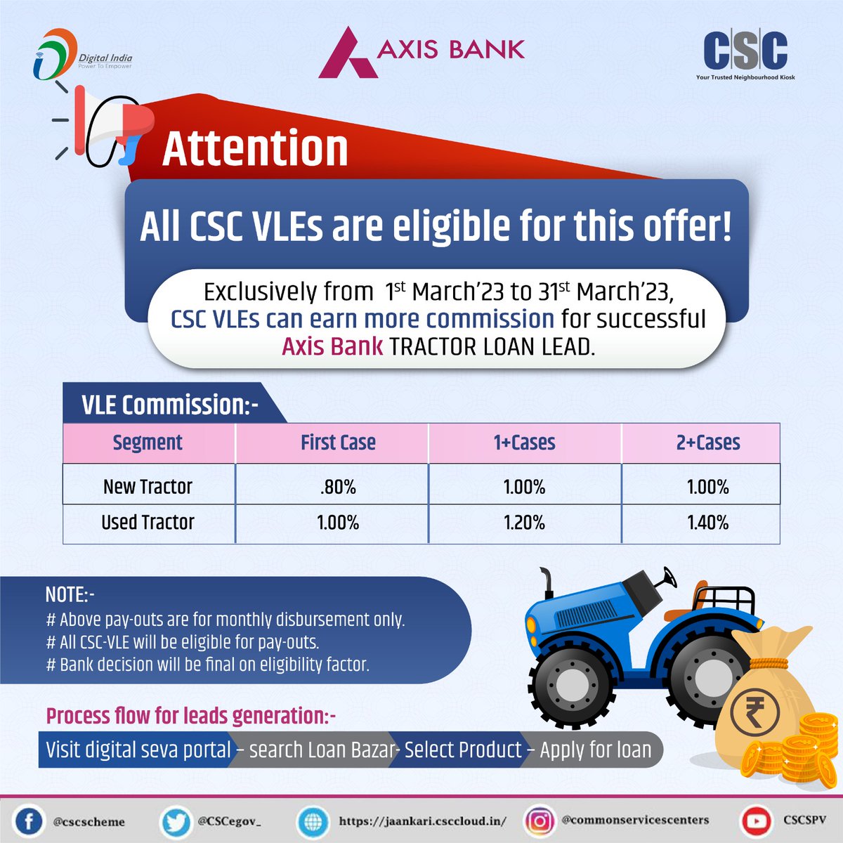 Attention!!! 📢

All #CSCVLEs can generate #AxisBankTractorleads and get extra commission on both used and #newtractorleads.

Start earning extra commissions today!

OFFER VALIDITY - 1st Mar'23 to 31st Mar'23
#cscfinancialservices #csc #digitalindia #axisbank #commission #loan