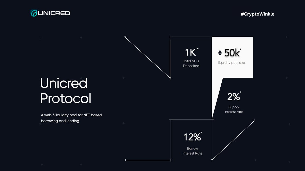 CryptoWinkle's tweet photo. Unlock the Power of NFTs with @unicredofficial Smart Lending Pools 🌟💰
Maximize your returns on high-demand #NFT assets by creating pools based on real-time market values.
Learn more: https://t.co/rrQOwNWGfV
#Unicred #NFTs #LendingPools #AI https://t.co/xUekSaLaoE