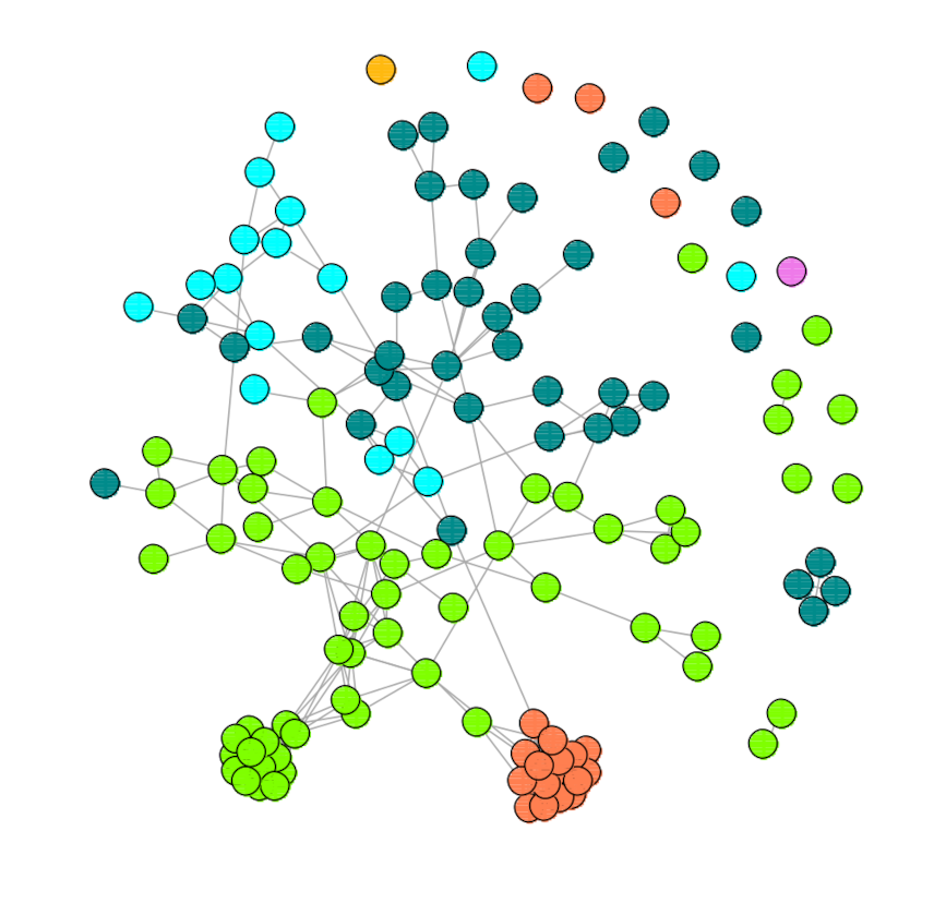 Relapse, recrudescence or reinfection??? 
Our lineage informing microhaplotype markers bring us a step closer to resolving the origin of recurrent P. vivax infection. 
And you can build cool transmission networks with them! 
Find out more in the article out now in medRxiv