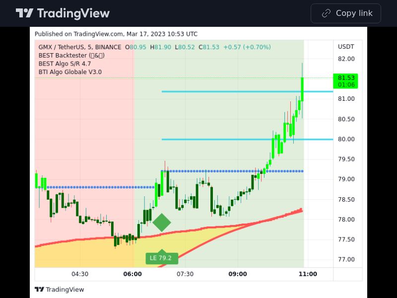 TradingView trade GMX 5 minutes
