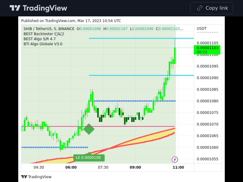 TradingView trade SHIB 5 minutes
