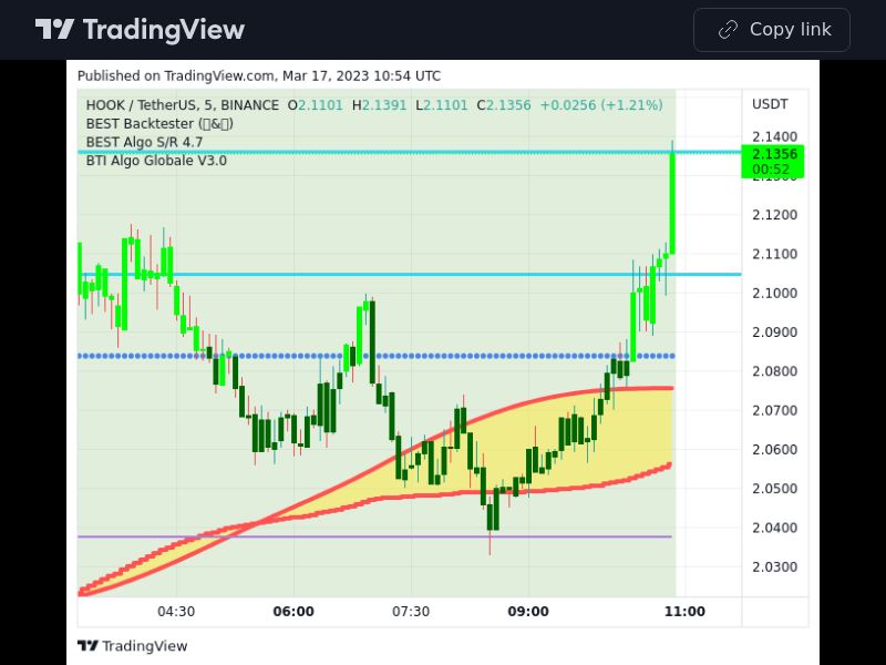TradingView trade HOOK 5 minutes