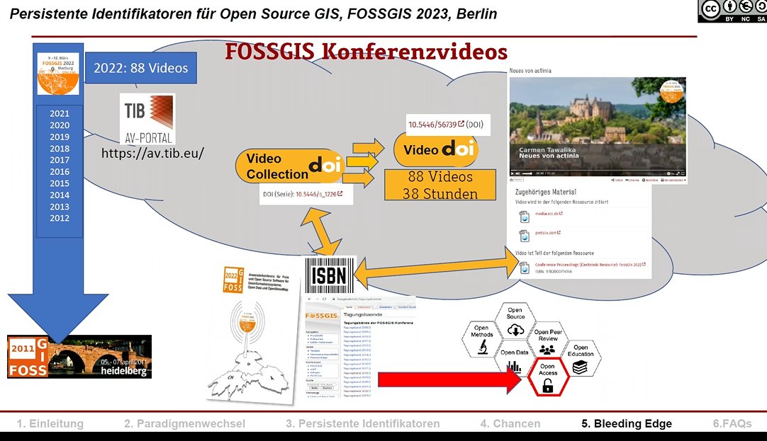 seandebasti's tweet image. #FOSSGIS #FOSSGIS2023 Erbe / Publikation / Beiträge vernetzte Community