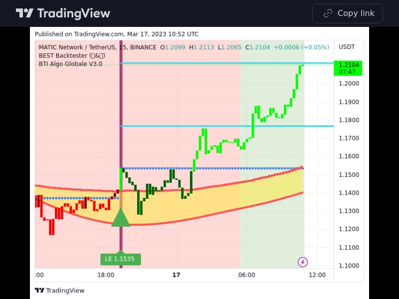 TradingView trade MATIC 15 minutes