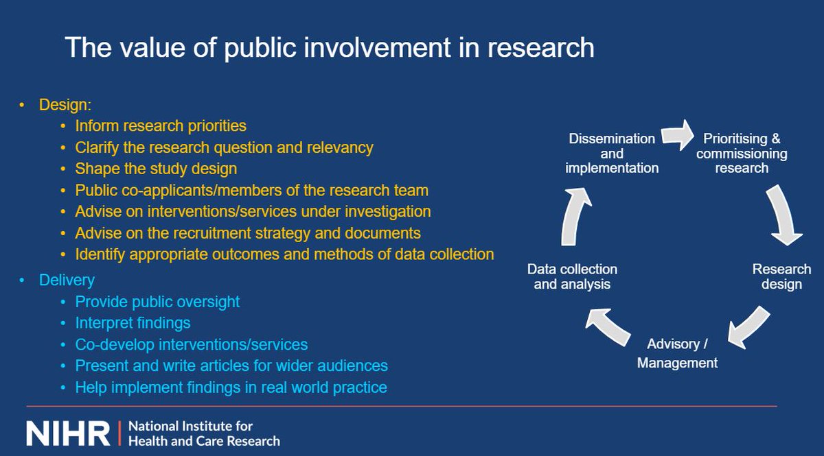 NIHR_RSS's tweet photo. Great talk by @DrJ_Harlock discussing the essential element of public involvement in #socialcare research grant applications #RDSgrantwritingretreat #RDStips https://t.co/zLcS2oxK46