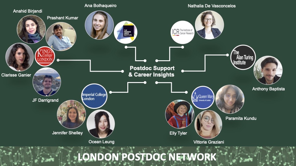 London Postdoc Network (@ldn_postdocnet) on Twitter photo Happy to share that the LPN Team is growing, joined by motivated postdocs from <a href="/KingsCollegeLon/">King's College London</a> , <a href="/imperialcollege/">Imperial College London</a>, <a href="/QMUL/">Queen Mary University of London</a> and <a href="/AlanTuringInsti/">AlanTuringInstitute</a> !
Welcome aboard @AnthBaptista, <a href="/JnnfrShlly/">Jennifer Shelley</a>, <a href="/VittoriaGrazia8/">Vittoria Graziani</a> , <a href="/Prashan32739007/">Dr Prashant Kumar</a> & Paramita!🤗🥳 Happy to share that the LPN Team is growing, joined by motivated postdocs from <a href="/KingsCollegeLon/">King's College London</a> , <a href="/imperialcollege/">Imperial College London</a>, <a href="/QMUL/">Queen Mary University of London</a> and <a href="/AlanTuringInsti/">AlanTuringInstitute</a> !
Welcome aboard @AnthBaptista, <a href="/JnnfrShlly/">Jennifer Shelley</a>, <a href="/VittoriaGrazia8/">Vittoria Graziani</a> , <a href="/Prashan32739007/">Dr Prashant Kumar</a> & Paramita!🤗🥳