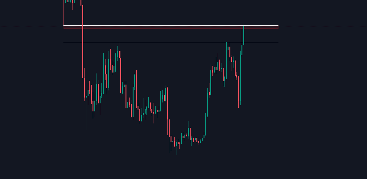 Bordel, ça serait magnifique de voir #Bitcoin clôturer au dessus de ce niveau à la fin de la journée (26 700$)😍 #BTC