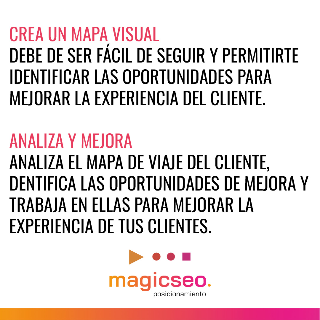 Desliza para saber cuáles son los mejores pasos a seguir para crear un mapa de viaje del cliente.

#cliente #mapadeviaje #analizar #oportunidades #experienciadetusclientes #puntosdecontacto #interacción #posicionamiento