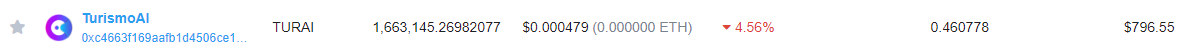 Can you look at this?? Is moved 💸💵🤑 <a href="/Turismo_ai/">Arbitrum Turismo AI (💙,🧡)</a> 

 $TURAI #TurismoAI #Arbitrum