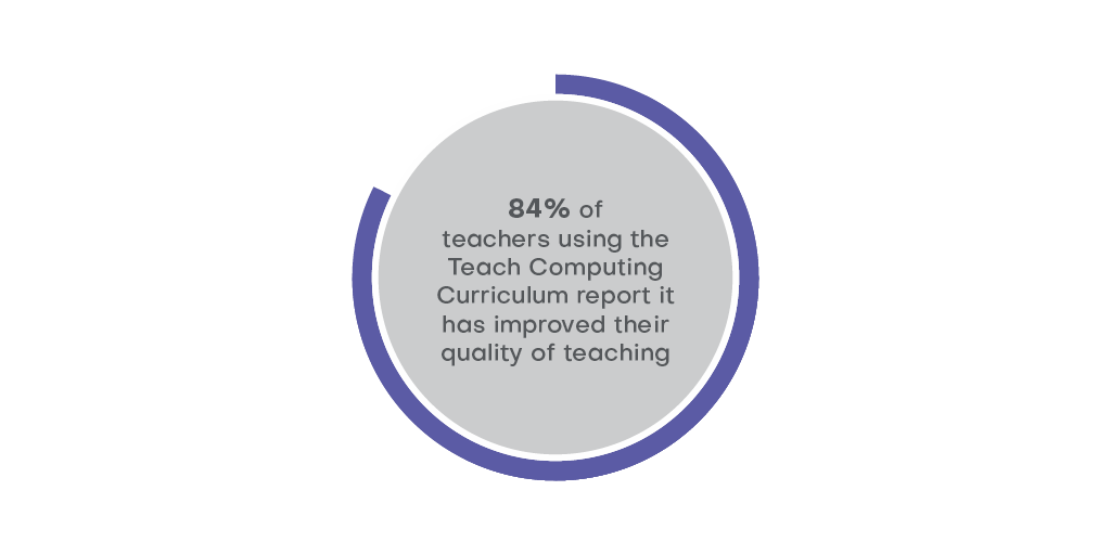 Looking for ways to engage young people in computing? 💭 Use our free Teach Computing Curriculum resources to support your lessons and bring new topics of conversation into your #primary and #secondary classrooms. 👉 ncce.io/Si3ML6