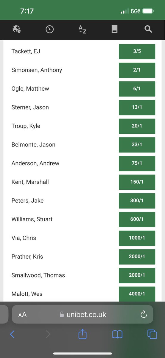 FusikRobert's tweet photo. Hey @TheMikeFlanagan here are your odds to win the TOC bracket!! https://t.co/FIBUKRlaqz