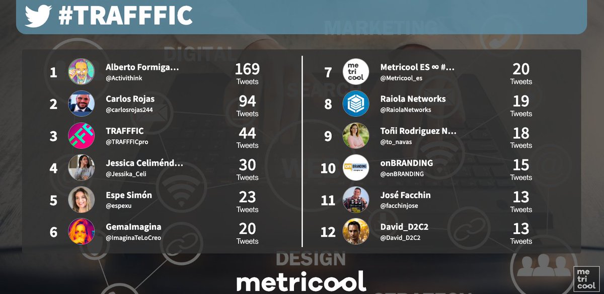 Metricool_es's tweet photo. @marciapaola_ @RaiolaNetworks @TRAFFFICpro Seguimos a tope de energía y ganas viendo como van pasando los diferentes profesionales en el #TRAFFFIC
para dejar sus mejores consejos 📝 👂 https://t.co/JY4uVIYP2Y
