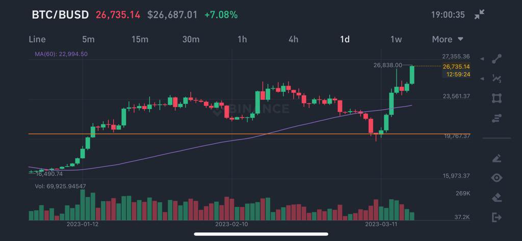 Crypto Signal Only tweet media