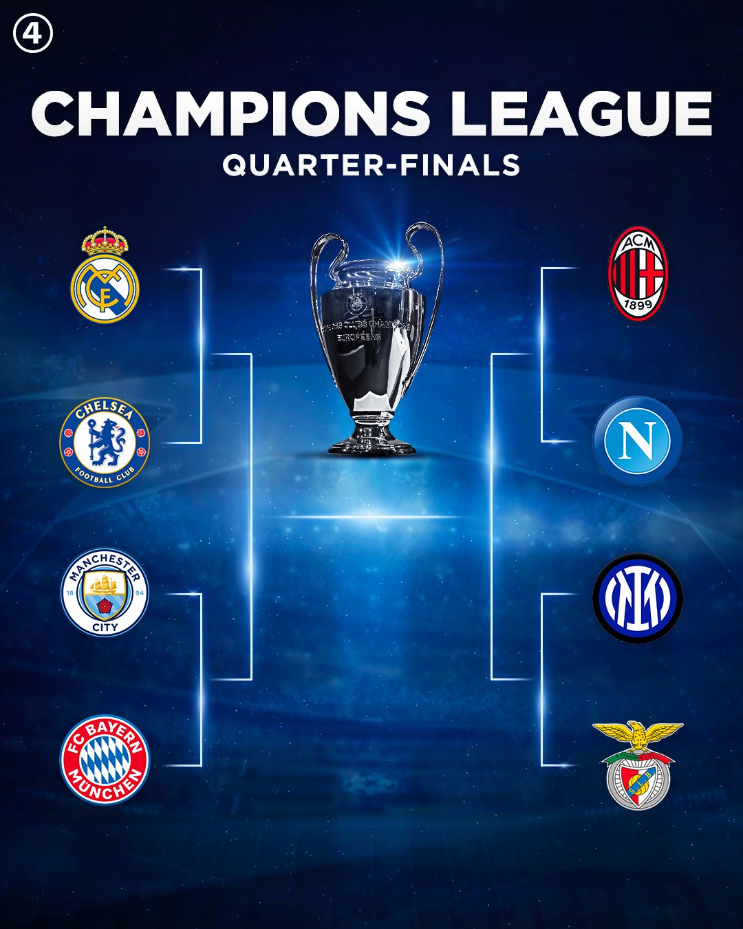 Champions League Final 2023: Who is likely to win Champions League