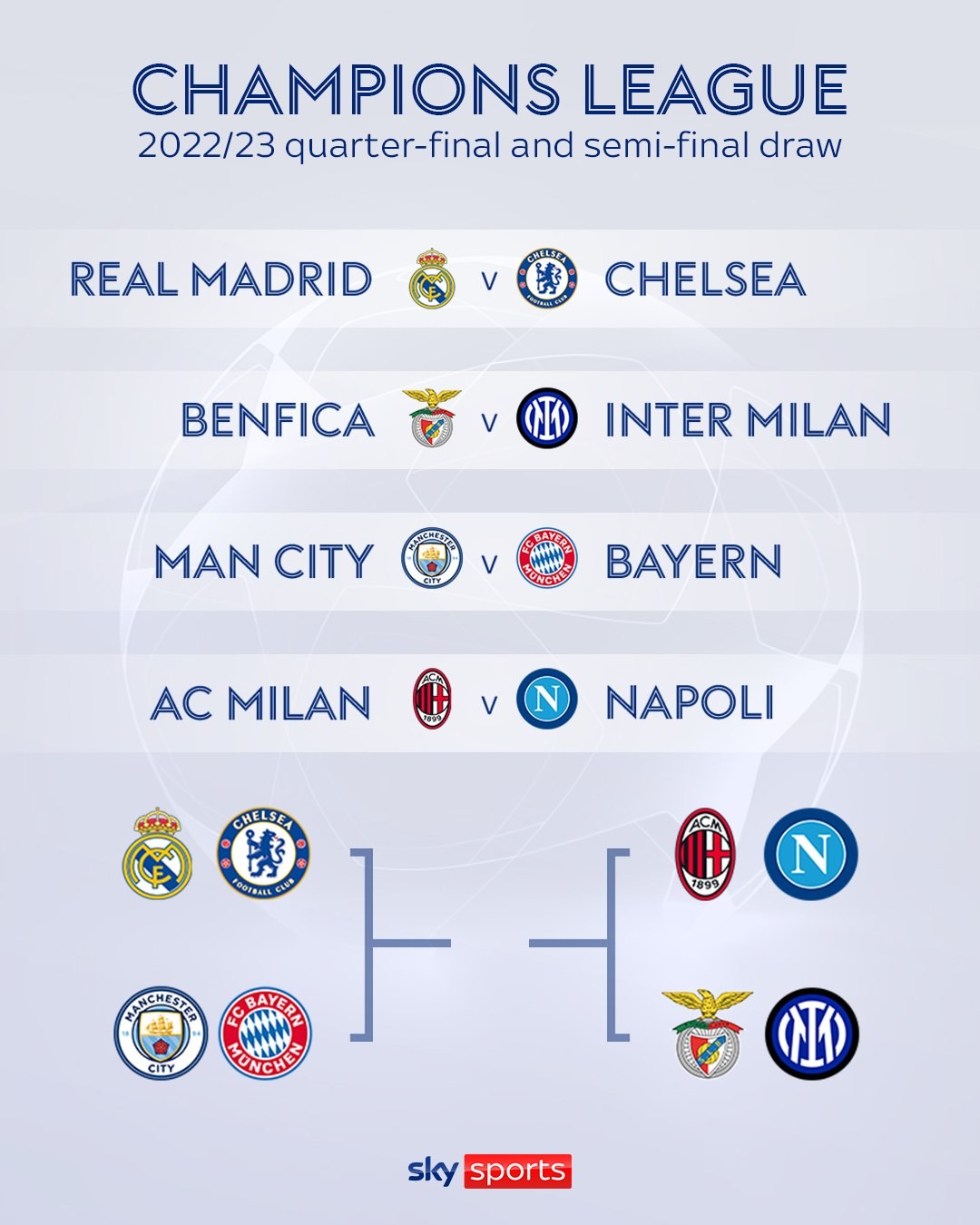 When is the UEFA Champions League quarter-final draw?