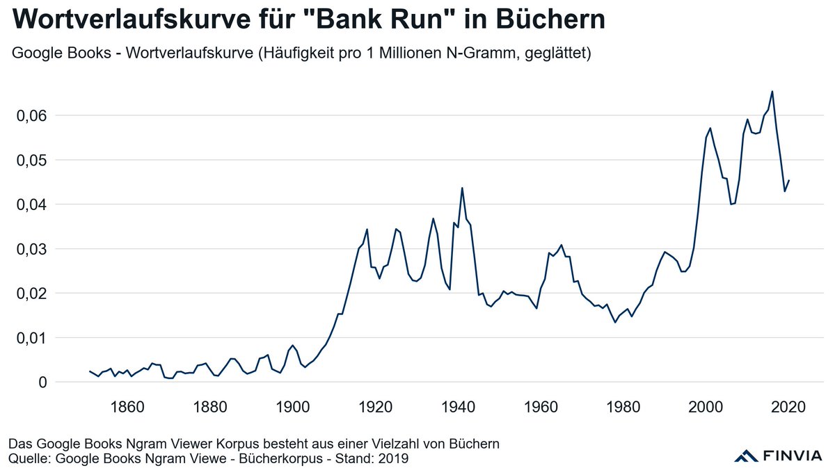 benjamoritz's tweet photo. Reden wir eine große #Bankenkrise herbei? Vielleicht ja
17.03.2023

Mehr dazu auf: https://t.co/TCpXkRG0jB https://t.co/h0pmCsSrhC