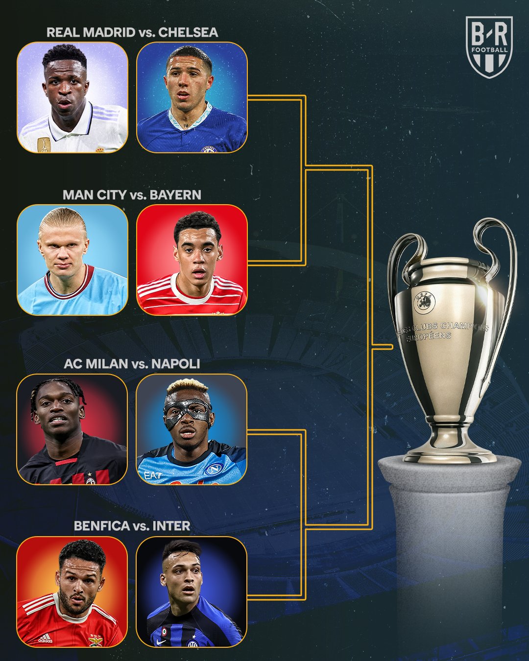 B/R Football on Twitter: "The top half of the Champions League bracket ...