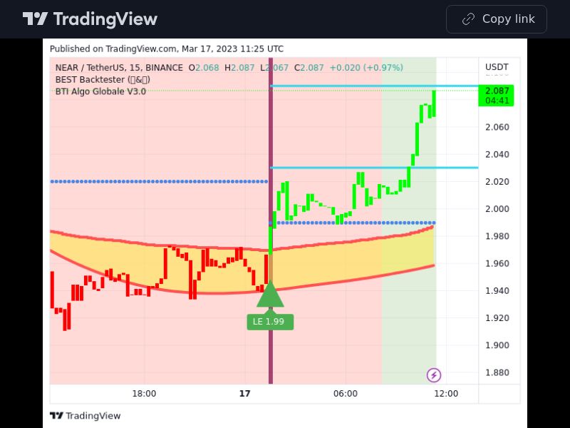 TradingView trade NEAR 15 minutes