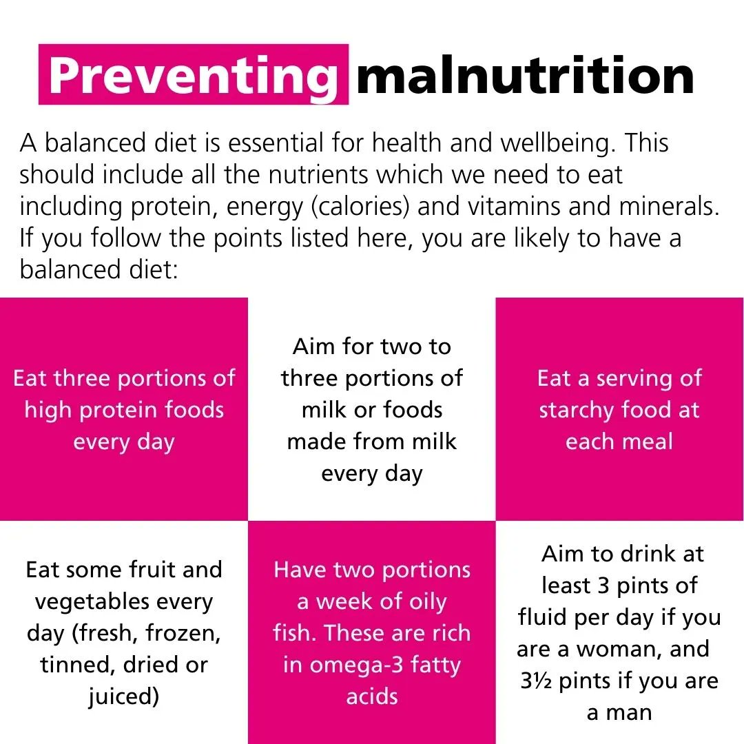 BDA_Dietitians's tweet photo. This #NHWeek we're sharing information about malnutrition. #Malnutrition is a condition that happens when you do not get the correct amount of nutrients from your diet. 

Find out more: https://t.co/8ujNdmpdQe 

@BDA_olderpeople @NHWeek https://t.co/gsugrLQsCf