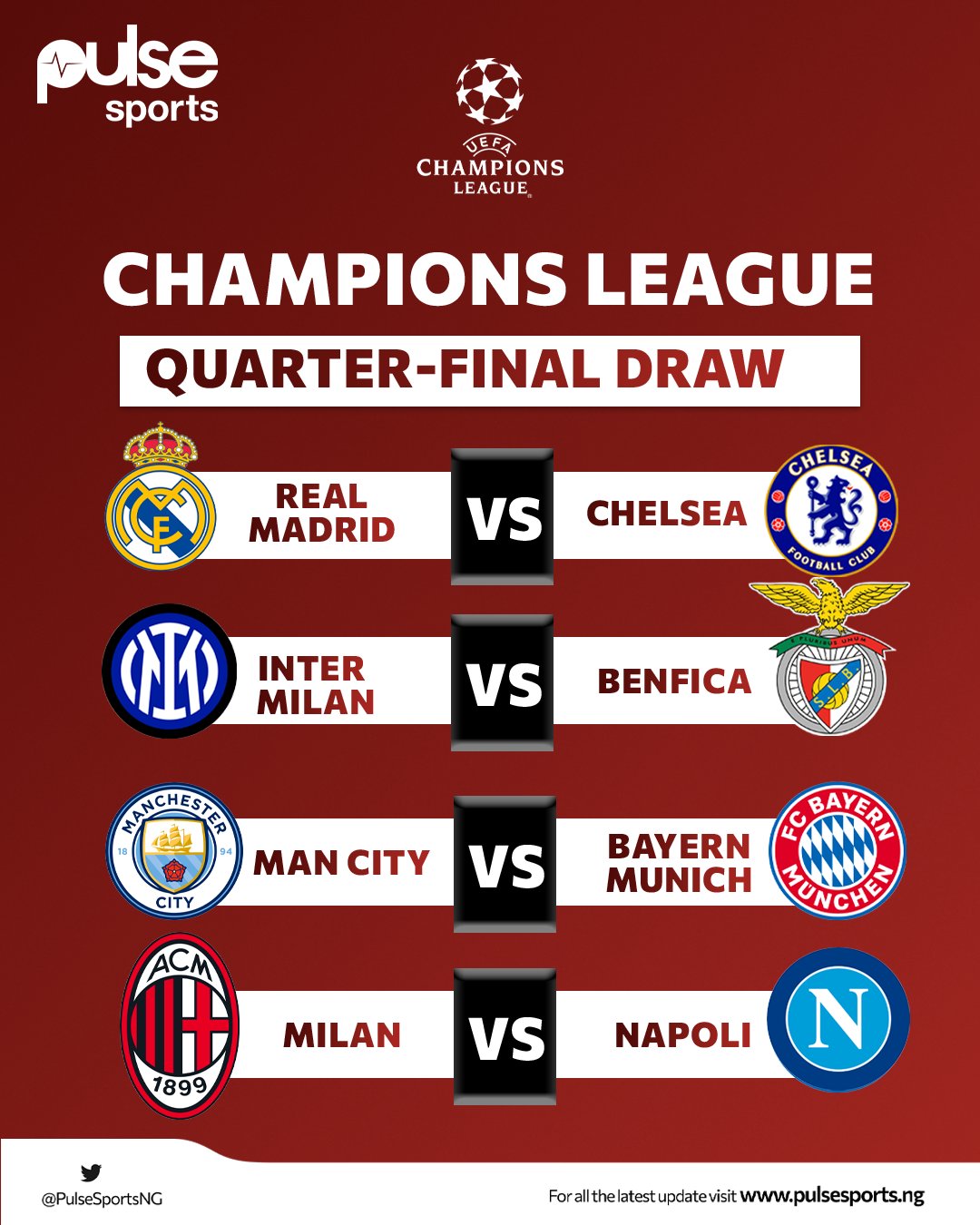 Quarter-finals draw, UEFA Champions League 2022/2023: possible opponents